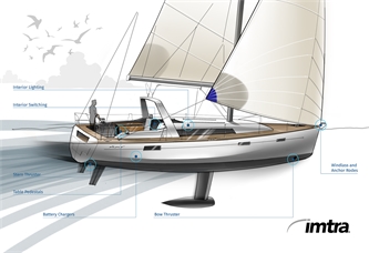 4 Upgrades for Your Sailboat to Improve your Cruising Experience