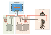 How Victron Can Help Boats Manage Multi-Voltage Electrical Systems