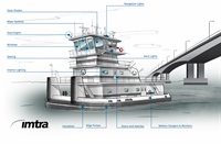 Imtra's Systems & Solutions for Inland Towboats