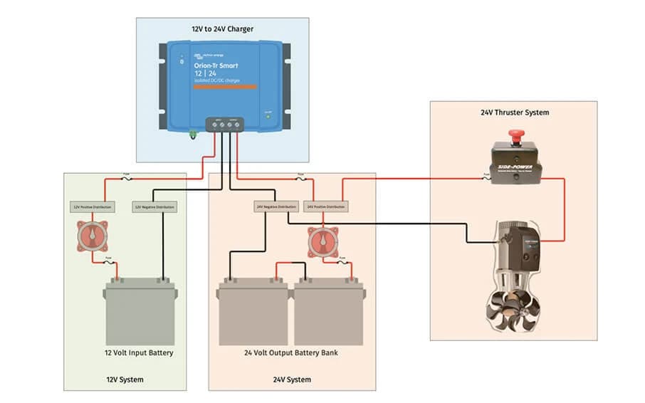 How Victron Can Help Boats Manage Multi-Voltage Electrical Systems How Victron Can Help Boats Manage Multi-Voltage Electrical Systems