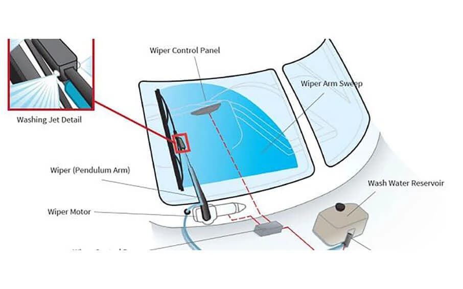 How Much Do Marine Windshield Wiper Systems Cost? How Much Do Marine Windshield Wiper Systems Cost?