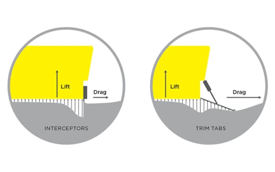 Trim Tabs vs. Zipwake: Which is Best for Your Boat? Trim Tabs vs. Zipwake: Which is Best for Your Boat?