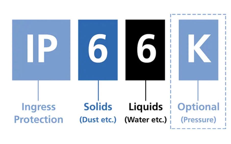 Ingress Protection & Why Do IP Ratings Matter for Boating Equipment? Ingress Protection & Why Do IP Ratings Matter for Boating Equipment?